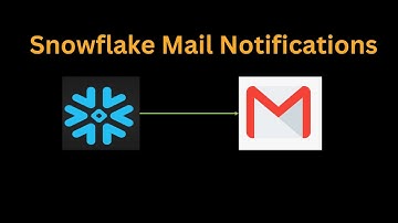 Snowflake Mail Notifications | How to send Mail when anything failed in Snowflake | SEND_EMAIL