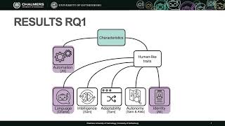 An Empirical Study of Bots in Software Development: Characteristics and Ch... (Video, ESEC/FSE 2020)