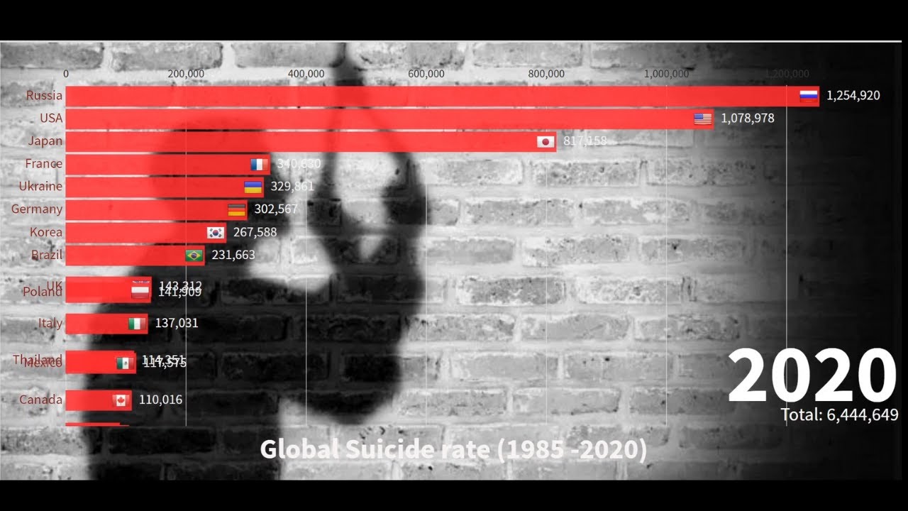 Global Suicide Rate ||1985-2020||
