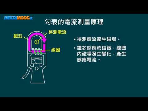 高中物理_高一物理_電與磁的統一_素養導向-電流磁效應的生活應用(2)_林春煌余怡青