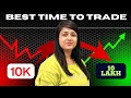 Best Time to Trade in Crypto|| Asia session ,London session ,NewYork Session