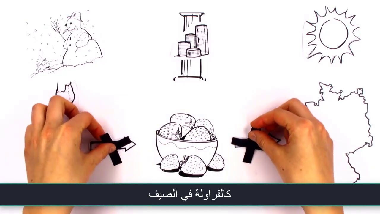 الاستدامة، ببساطة - Sustainability, Explained