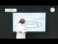 معنى الايمان بالملائكة عليهم السلام 1 التوحيد 2 المسار الشرعي السنة الثانية mp3