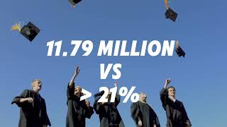 Degrees and Dreams: China's education paradox