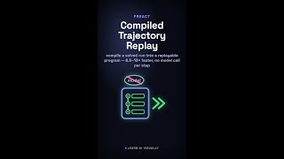 Compiled Trajectory Replay — how PreAct makes agents 8.5–13× faster #Shorts