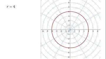 OCR Pure Core: Polar coordinates 1-2
