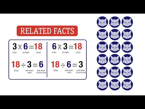 Wideo: O mnożeniu i dzieleniu faktów?