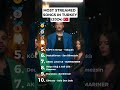 MOST STREAMED SONGS IN TURKEY 2024