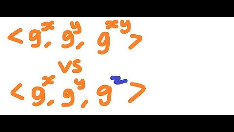 The Decisional Diffie-Hellman (DDH) problem