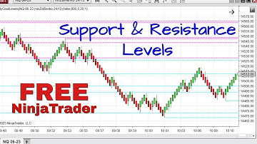 Free NinjaTrader Support and Resistance Levels Indicator /Accurate/