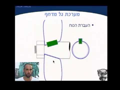 וִידֵאוֹ: כיצד מודדים את המגרש של מדחף סירות?