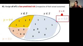 Multi-group learning via Outcome Indistinguishability - Gal Yona