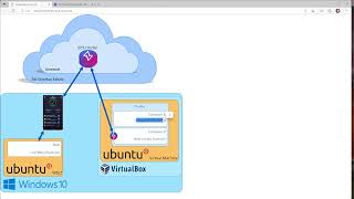 Install OpenZiti and Protect a Web Server Overview