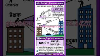 🚀 Height & Distance Tricks in 60 Seconds | RRB NTPC Maths 📐🔥 #youtubeshorts #gkshort #gk