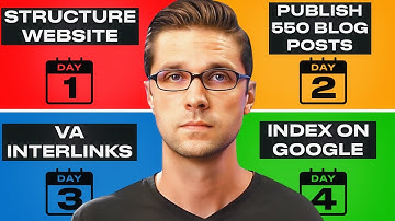 🤯How to Rank a Website after the Google Helpful Content Update