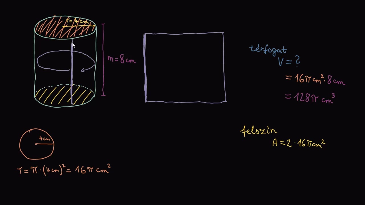 Henger térfogata és felszíne | Geometria | Khan Academy magyar