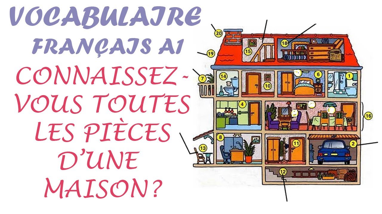 AULA DE FRANCÉS. VOCABULAIRE FRANÇAIS A1: LES PIÈCES DE LA MAISON. EL ...