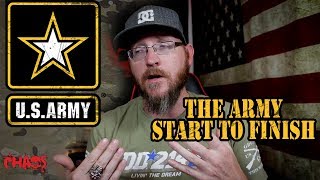 Your Army career start to finish