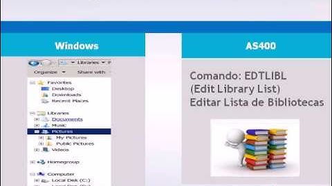 Rpg y AS400 para Principiantes 1/4