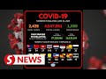 Covid-19 Watch: 2,425 new cases bring total to 4,547,051