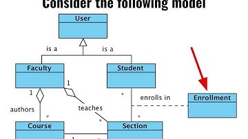 Modeling many to many relations in MongoDB cs5200 sp20 10108