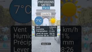 Paris 2026 : météo du jour (Ensoleillé, 7°C)