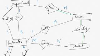 E R Diagram case study 2