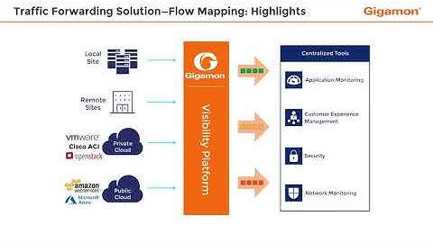 Traffic Forwarding Solution—Flow Mapping: Highlights