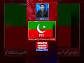 PTI Long March: 100+ Workers Detained for 30 Days | Rawalpindi Police Leaves Banned | South Today