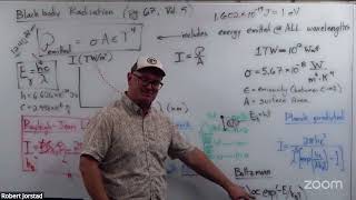 Blackbody Radiation - Intro with  demo, sim, equations, & historical importance