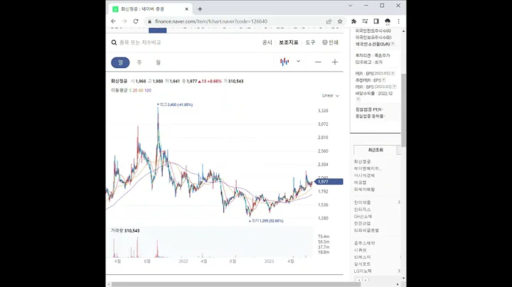 126640화신정공 주가 전망 및 차트 분석