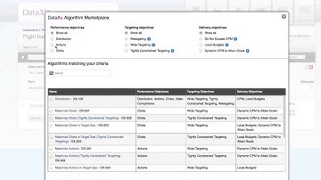 DataXu Technology | DataXu Algorithm Marketplace | HD