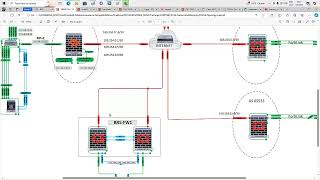 Fortinet Labs - Advertise a BGP Classless Network 1/2