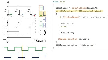 33 Rotary encoder programmeren