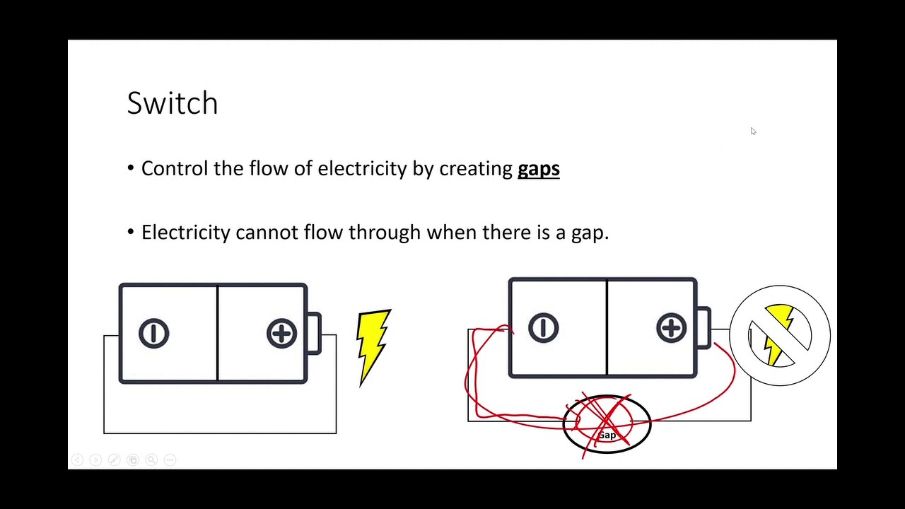 P5 - Electricity Part 1 - YouTube
