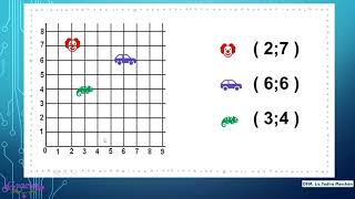 PLANO CARTESIANO  Y PARES ORDENADOS