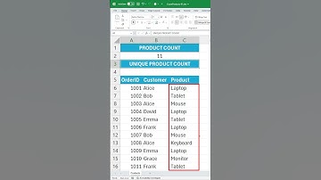 Count Unique Values in Excel the Easy Way! #excel #spreadsheetmagic #excelformulas #exceltips