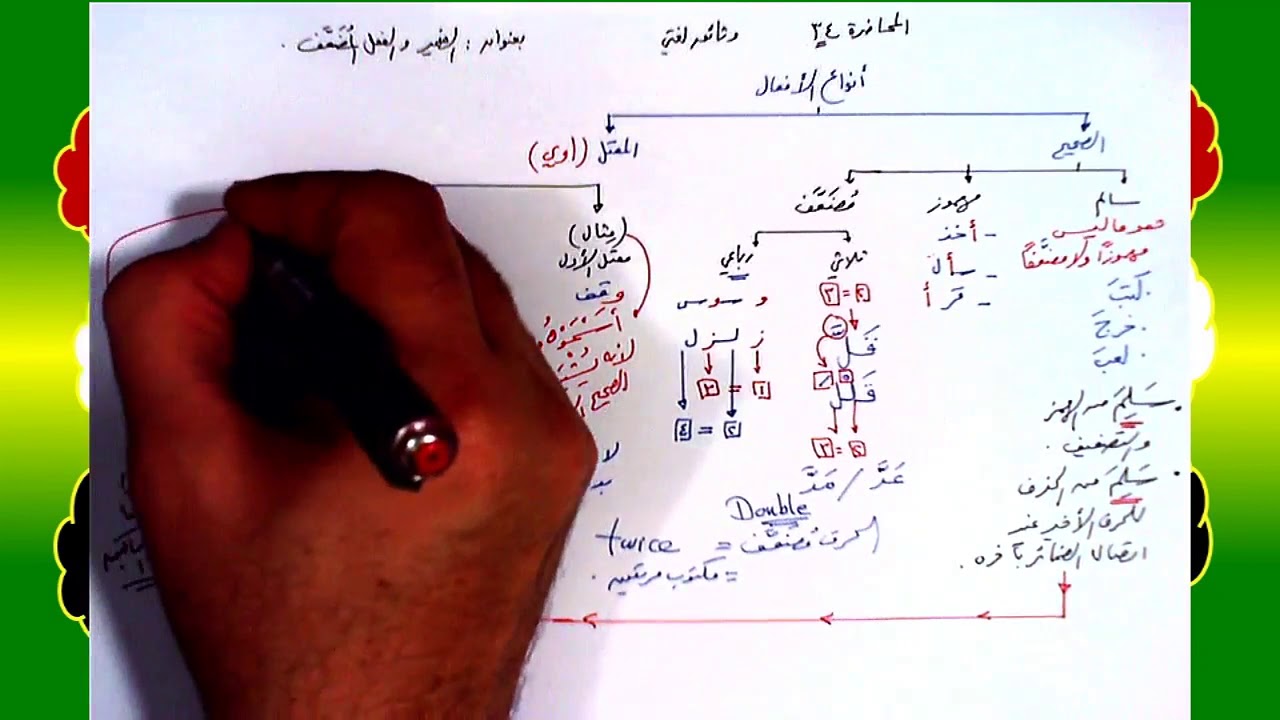 34 √ الضمير والفعل الـمُضَعَّف