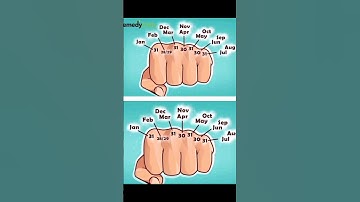 Number of days in a month knuckles trick | #shorts