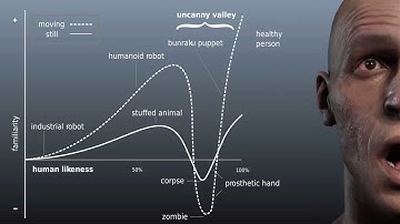 The uncanny valley of prototyping