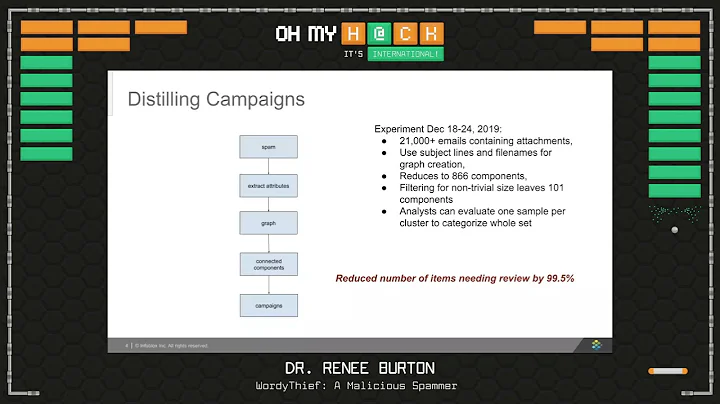 OMH International 2021: WordyThief: A Malicious Sp...