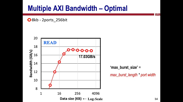 [FPGA 2021] Demystifying the Memory System of Mode...