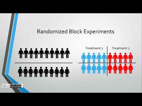 Video: Ano ang block randomization?