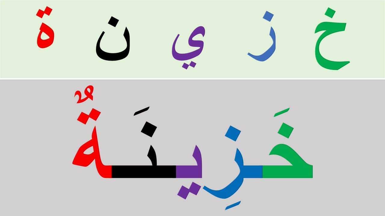 لنتعلم القراءة والكتابة بطريقة مفهومة تهجي الحرف وجع الحرف وتكوين الكلمات