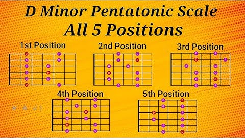 D Minor Pentatonic Scale | All 5 Positions | Guitar Lesson | Xavi Guitar |