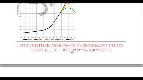Aiou Solved Assignment (803) ETA Mathematics for Economists  Sample Autumn 2019
