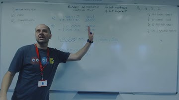 Binary arithmetic part 6 floating point addition worked examples