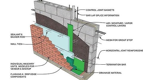 BIM Estimating 4.0: Masonry 3D QTO