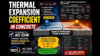 Coefficient of thermal expansion and its impact on piles reactions