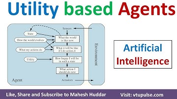 Utility Based Agents in Artificial Intelligence | Types of Agents in AI  by Mahesh Huddar